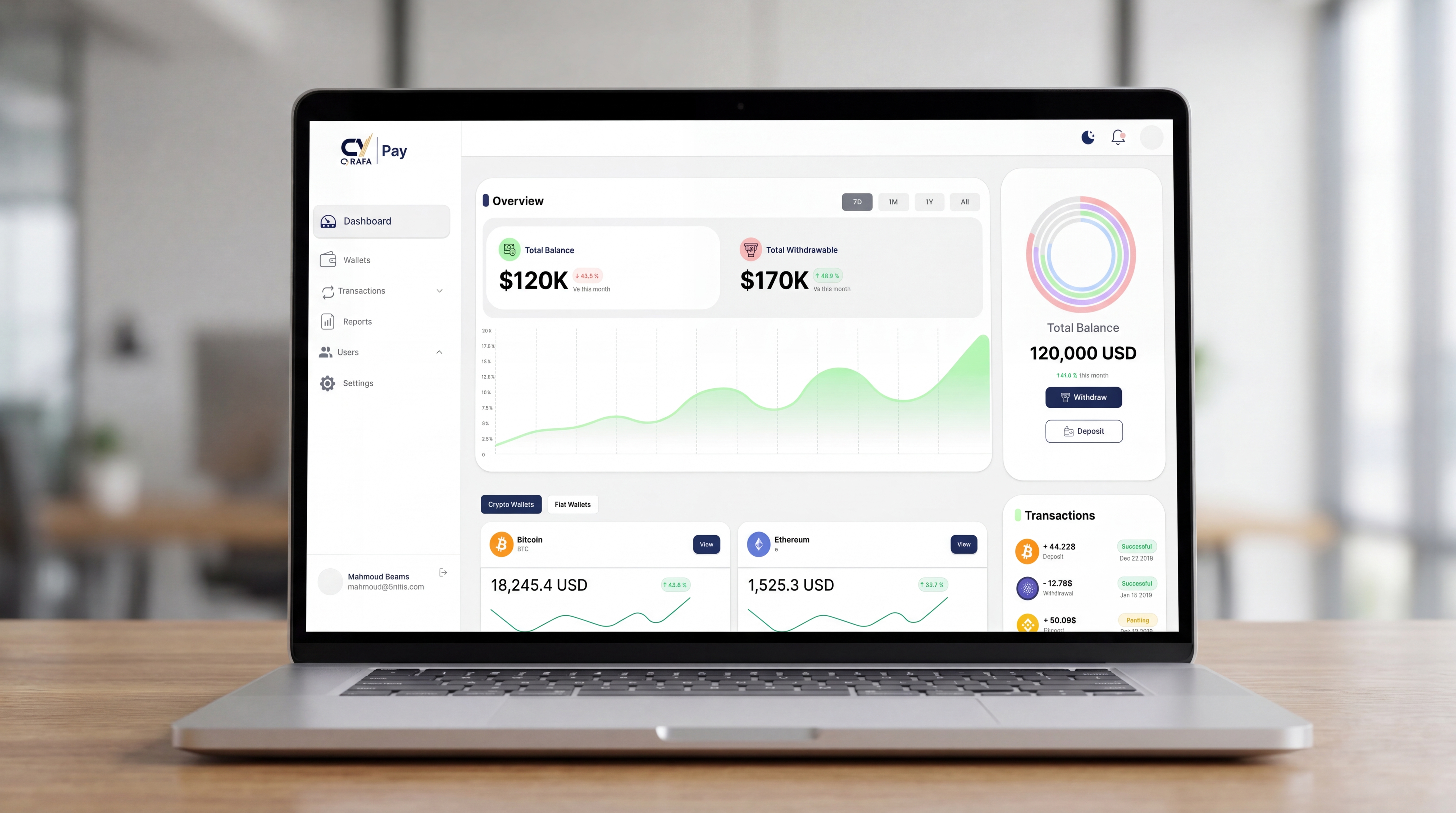 Crypto, Fiat & Cards managed from one dashboard